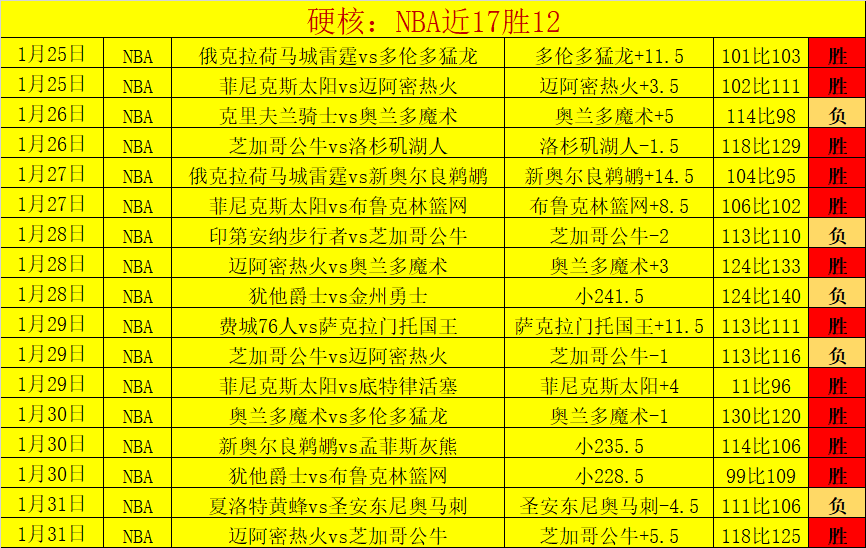 圣塔菲主场,优势解析,期号专家质,亚博官网,亚博体育APP,YaBo,亚博平台