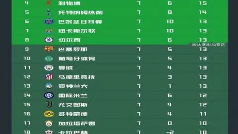 芬尼-史密斯强调：专注非附加赛，无视排名较量